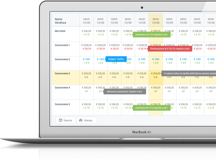 funzionalità rate checker